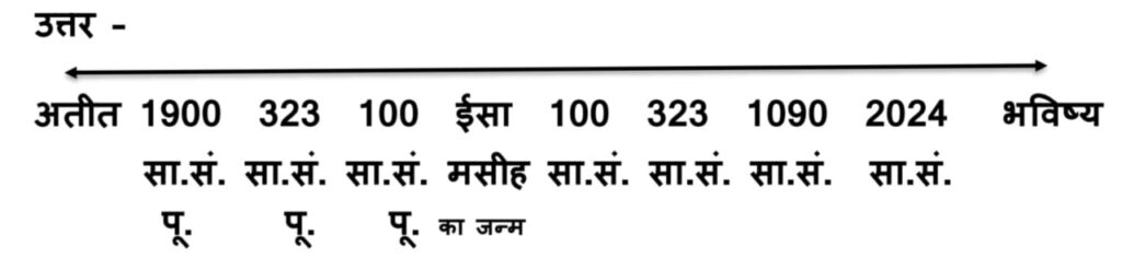 adhyay 4 prashn 3 (i)
